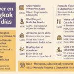 Qué ver en Bangkok en 2 días: ruta perfecta para una primera visita