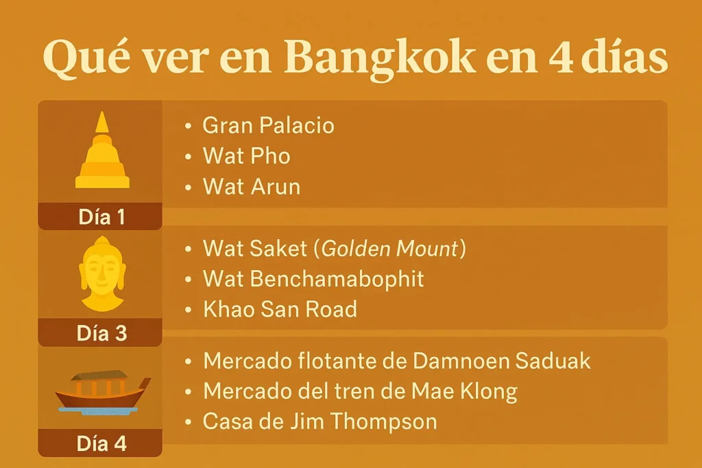que ver en bangkok en 4 dias